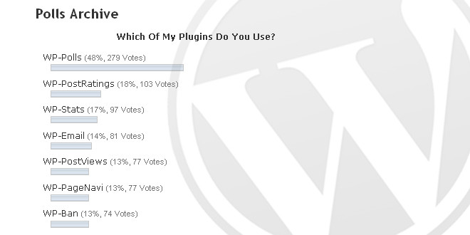 WordPress-WP-Polls Widget